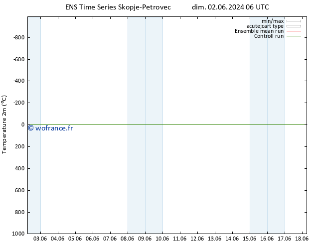 température (2m) GEFS TS ven 07.06.2024 00 UTC