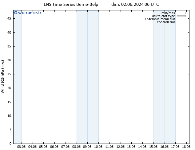 Vent 925 hPa GEFS TS dim 02.06.2024 12 UTC