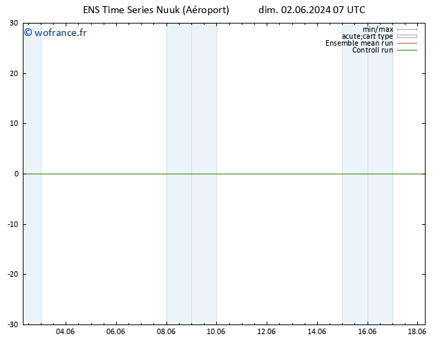 Géop. 500 hPa GEFS TS dim 02.06.2024 13 UTC
