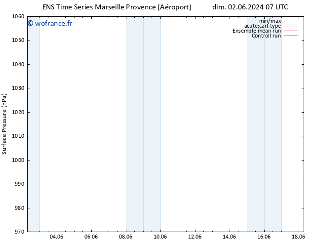 pression de l'air GEFS TS mar 04.06.2024 07 UTC