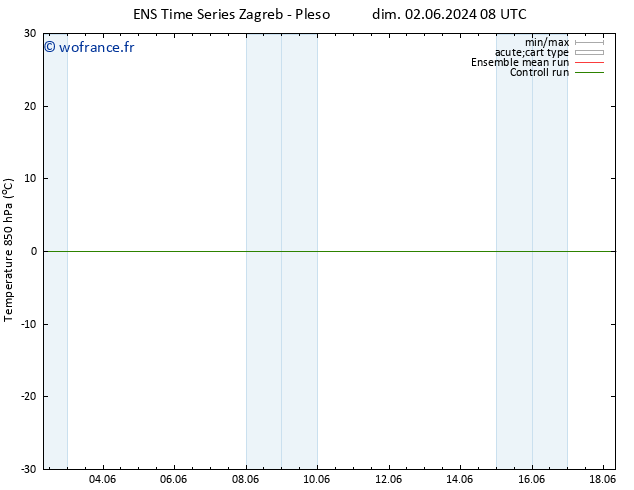 Temp. 850 hPa GEFS TS mar 04.06.2024 14 UTC