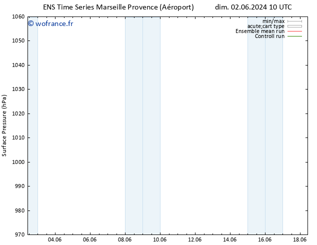 pression de l'air GEFS TS dim 09.06.2024 22 UTC