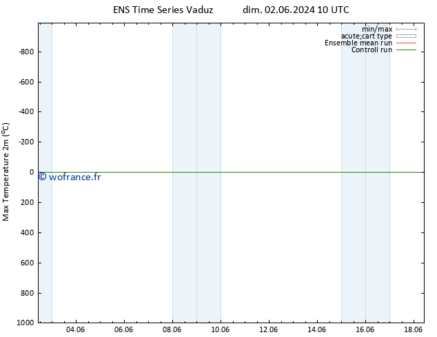 température 2m max GEFS TS dim 09.06.2024 04 UTC