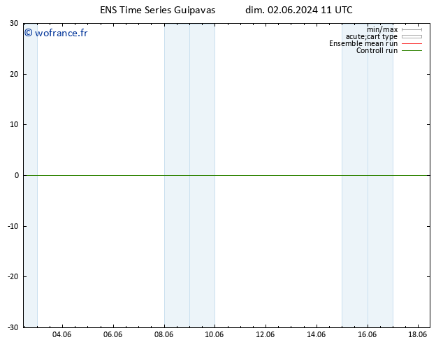 Géop. 500 hPa GEFS TS dim 02.06.2024 11 UTC