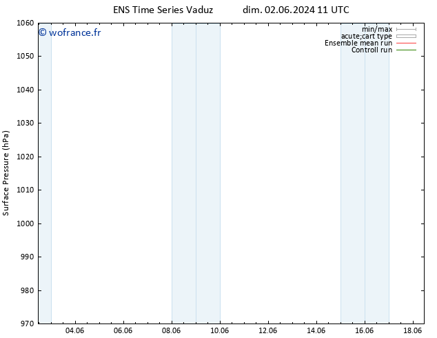 pression de l'air GEFS TS dim 02.06.2024 11 UTC