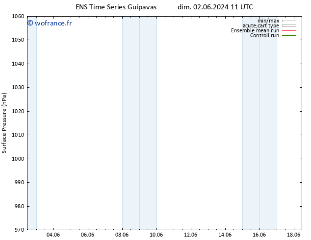 pression de l'air GEFS TS sam 08.06.2024 05 UTC