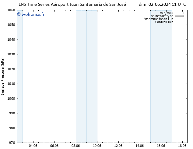 pression de l'air GEFS TS lun 17.06.2024 11 UTC