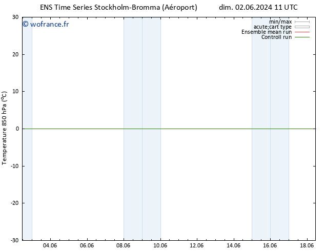 Temp. 850 hPa GEFS TS mer 05.06.2024 11 UTC