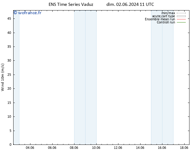 Vent 10 m GEFS TS dim 02.06.2024 23 UTC