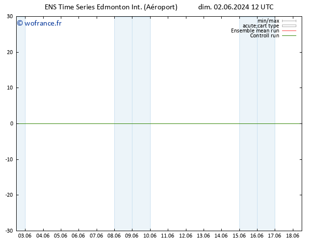pression de l'air GEFS TS mar 18.06.2024 12 UTC
