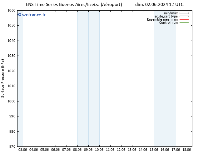 pression de l'air GEFS TS dim 02.06.2024 12 UTC