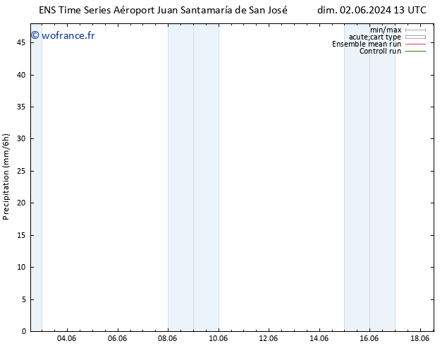 Précipitation GEFS TS mer 05.06.2024 13 UTC