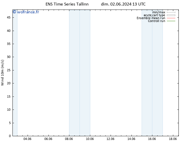 Vent 10 m GEFS TS dim 02.06.2024 19 UTC