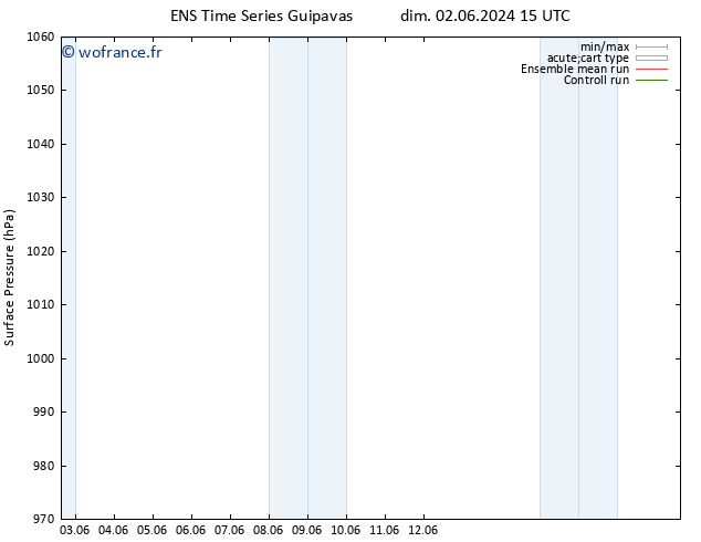 pression de l'air GEFS TS dim 02.06.2024 15 UTC