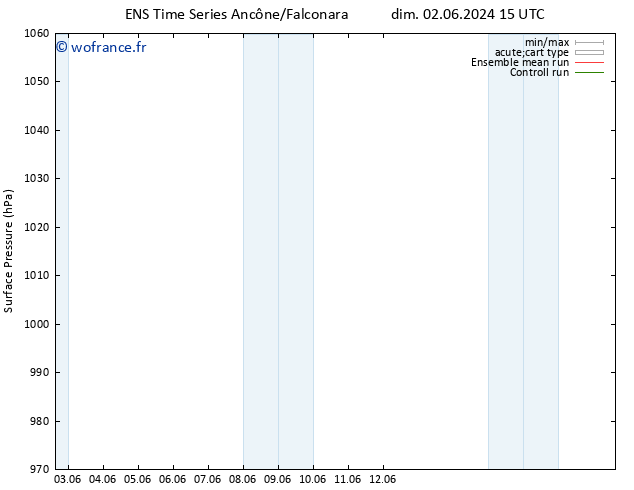 pression de l'air GEFS TS dim 09.06.2024 15 UTC