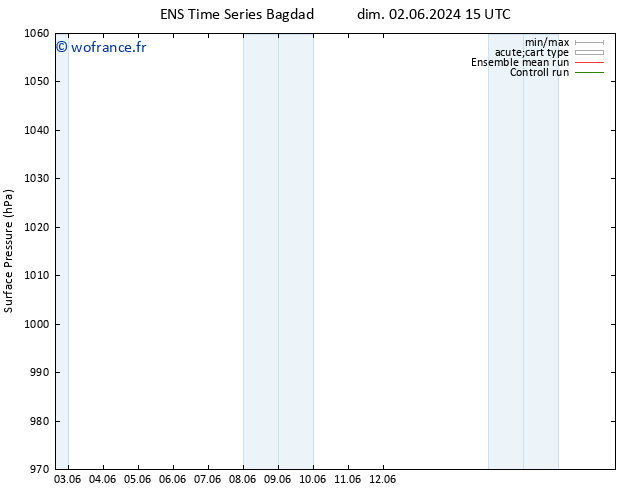 pression de l'air GEFS TS lun 03.06.2024 09 UTC