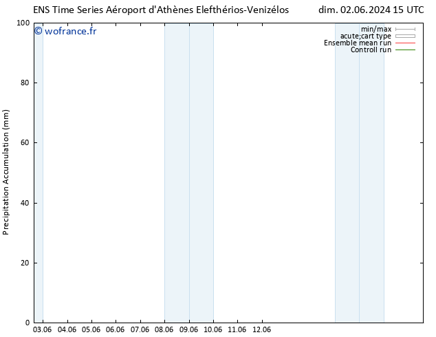 Précipitation accum. GEFS TS lun 03.06.2024 15 UTC