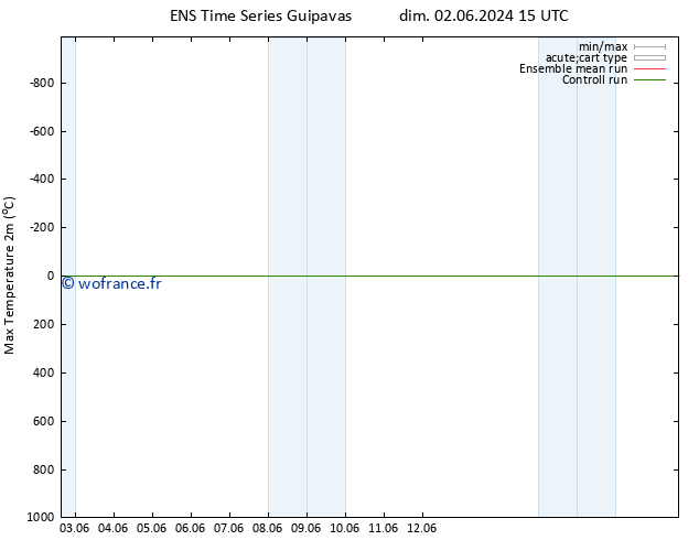 température 2m max GEFS TS lun 03.06.2024 15 UTC