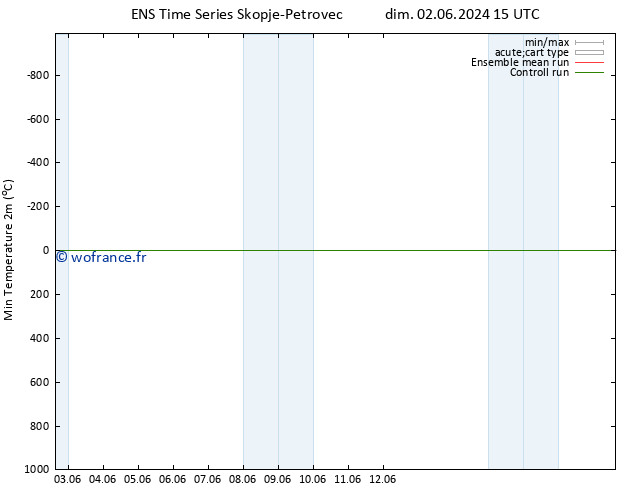 température 2m min GEFS TS dim 09.06.2024 15 UTC