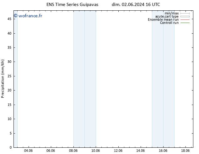 Précipitation GEFS TS mar 04.06.2024 10 UTC