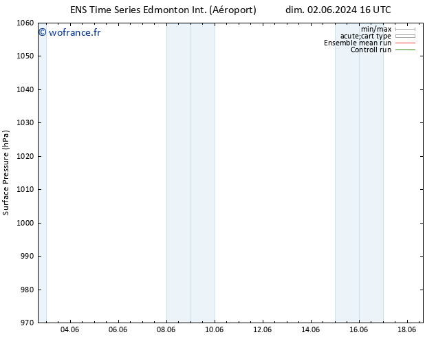 pression de l'air GEFS TS lun 03.06.2024 16 UTC