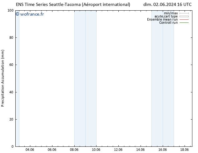 Précipitation accum. GEFS TS dim 16.06.2024 16 UTC