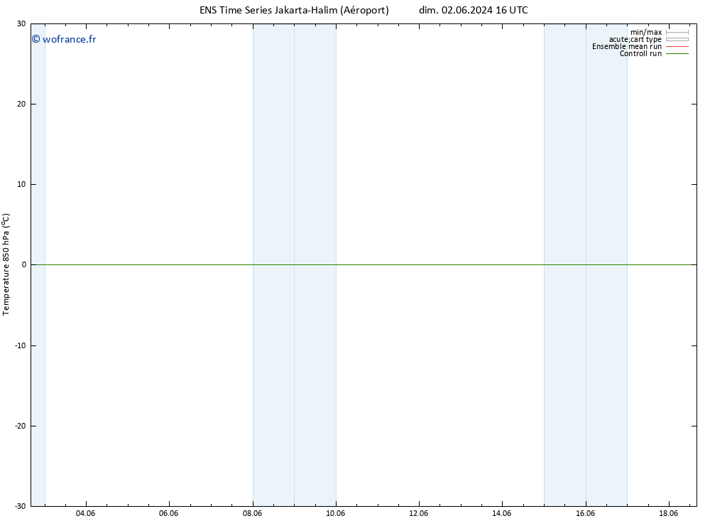 Temp. 850 hPa GEFS TS lun 10.06.2024 16 UTC