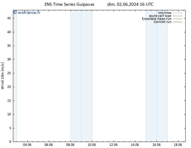 Vent 10 m GEFS TS lun 03.06.2024 16 UTC