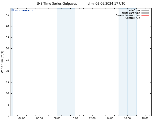 Vent 10 m GEFS TS dim 16.06.2024 17 UTC