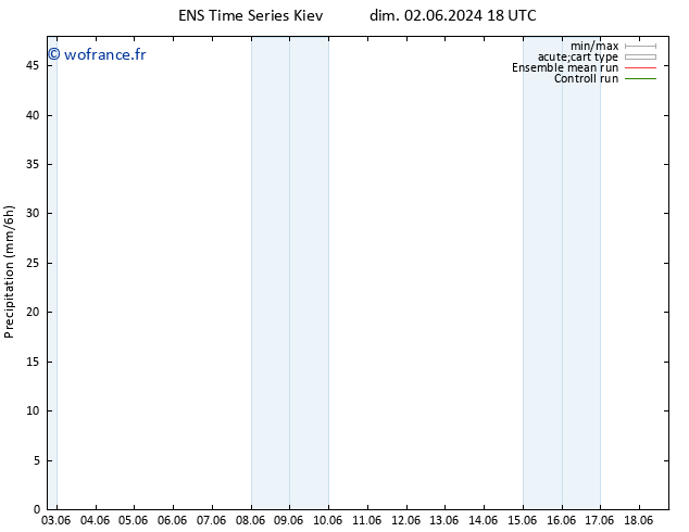 Précipitation GEFS TS lun 10.06.2024 18 UTC