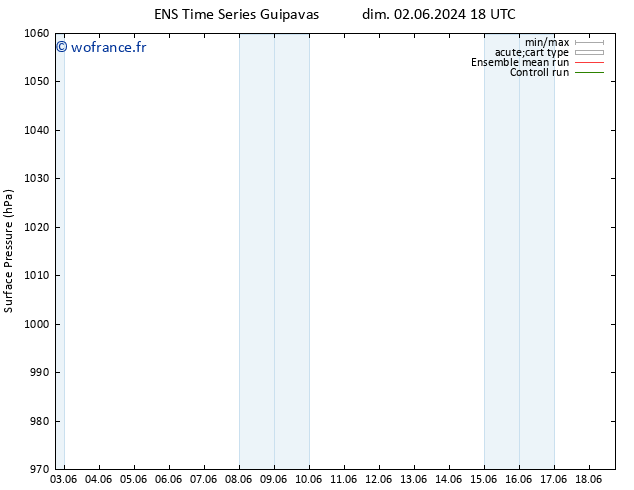 pression de l'air GEFS TS mer 05.06.2024 06 UTC