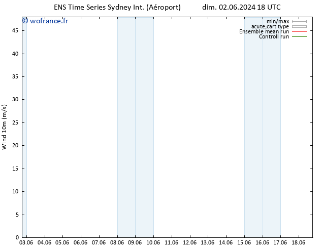 Vent 10 m GEFS TS ven 07.06.2024 00 UTC