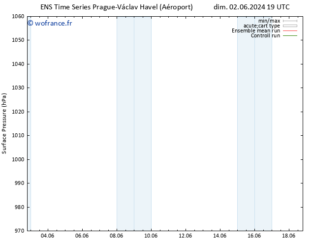 pression de l'air GEFS TS lun 03.06.2024 07 UTC