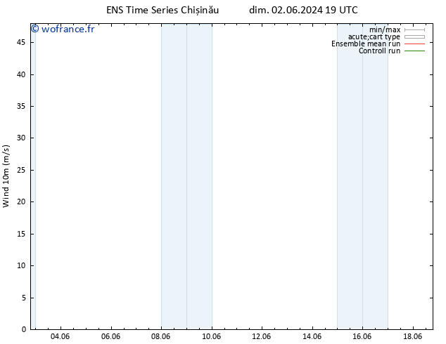 Vent 10 m GEFS TS ven 14.06.2024 07 UTC