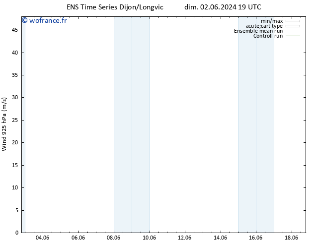 Vent 925 hPa GEFS TS lun 03.06.2024 01 UTC