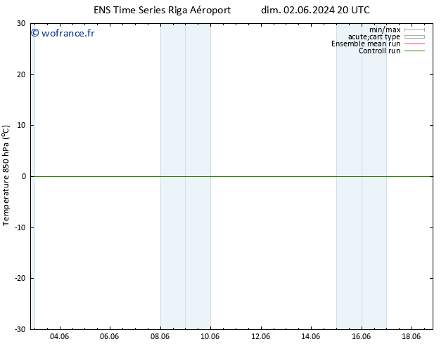 Temp. 850 hPa GEFS TS ven 07.06.2024 20 UTC
