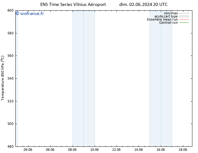 Géop. 500 hPa GEFS TS jeu 13.06.2024 02 UTC