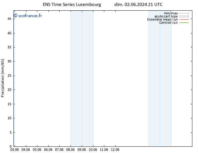 Précipitation GEFS TS lun 03.06.2024 09 UTC