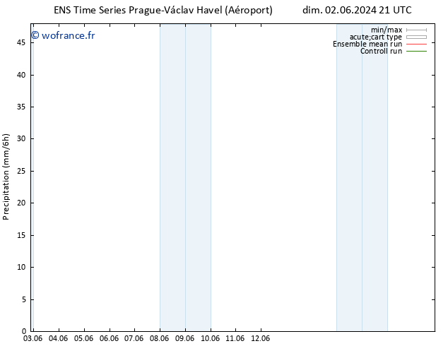 Précipitation GEFS TS lun 03.06.2024 09 UTC
