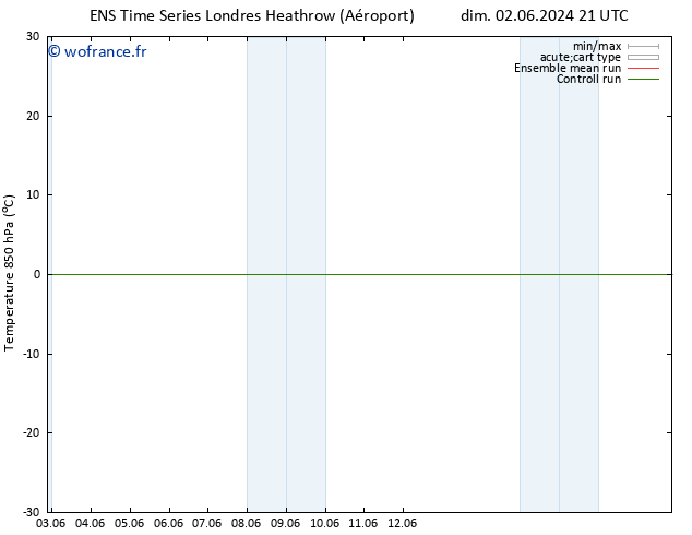 Temp. 850 hPa GEFS TS dim 02.06.2024 21 UTC