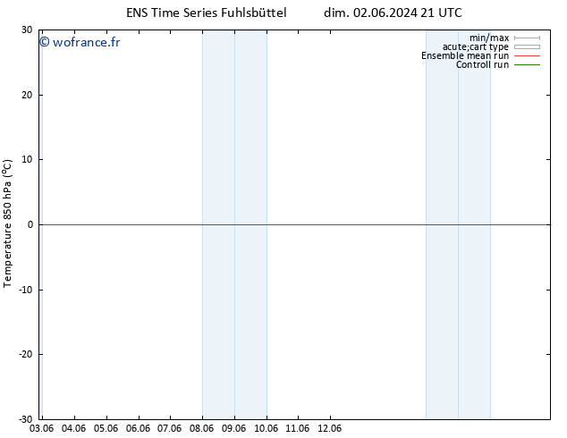 Temp. 850 hPa GEFS TS lun 03.06.2024 09 UTC