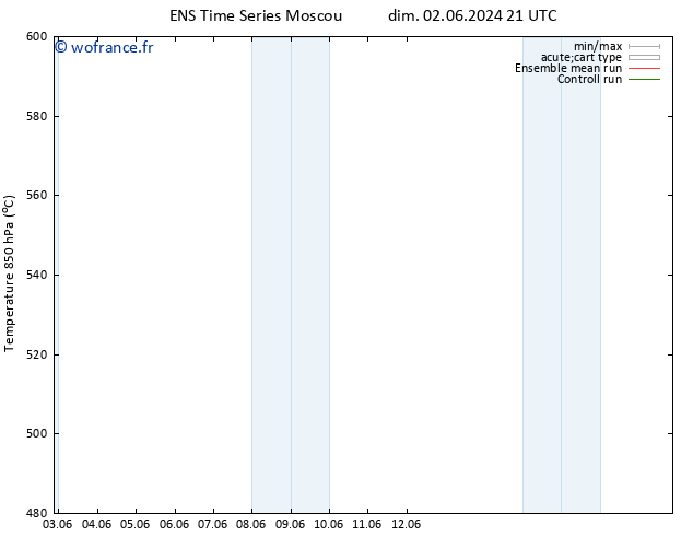 Géop. 500 hPa GEFS TS mar 18.06.2024 21 UTC