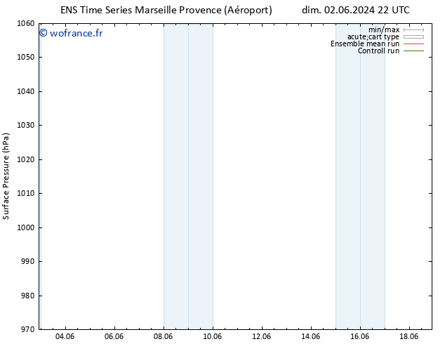 pression de l'air GEFS TS ven 07.06.2024 16 UTC