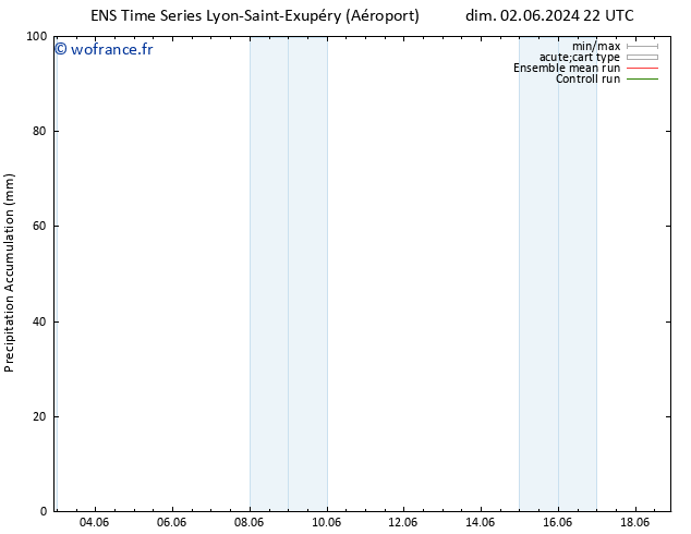 Précipitation accum. GEFS TS lun 03.06.2024 22 UTC