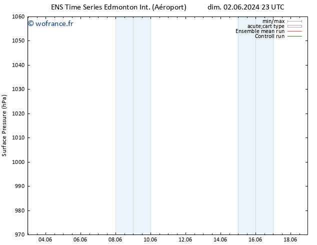 pression de l'air GEFS TS mer 05.06.2024 11 UTC