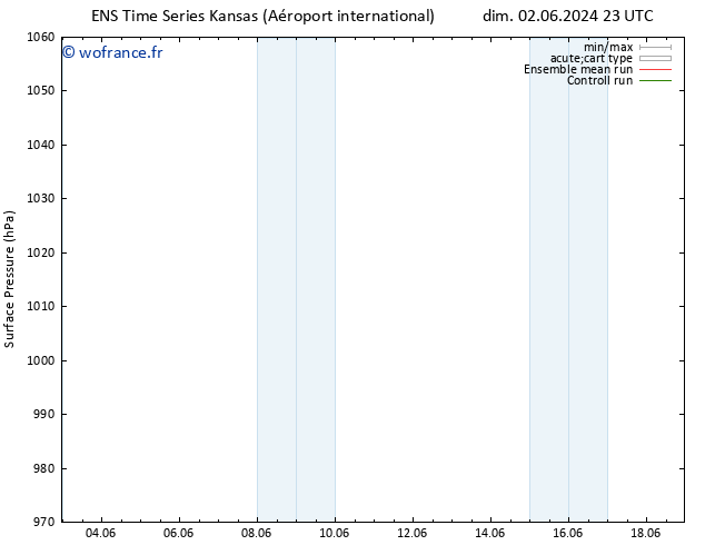 pression de l'air GEFS TS dim 02.06.2024 23 UTC