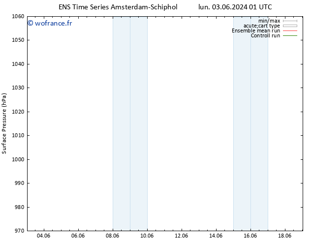 pression de l'air GEFS TS mar 04.06.2024 19 UTC
