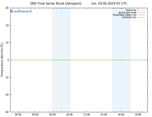Temp. 850 hPa GEFS TS mar 04.06.2024 20 UTC