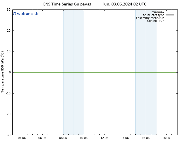 Temp. 850 hPa GEFS TS mar 04.06.2024 02 UTC