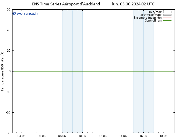 Temp. 850 hPa GEFS TS lun 03.06.2024 02 UTC